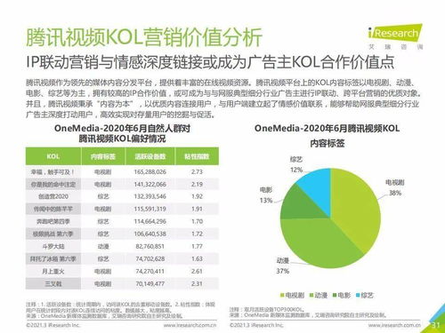 2020年上半年中國互聯網服務行業廣告主營銷策略洞察——基于艾瑞咨詢報告的深度解析
