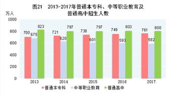 2017年中國國民經濟和社會發展統計公報解讀 社會經濟咨詢服務的新機遇與挑戰